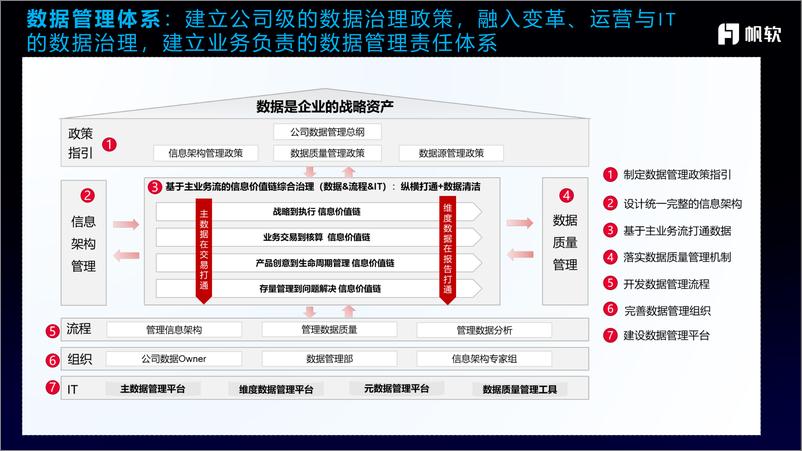 《华为_李小刚__释放数据价值_赋能制造业数字化转型》 - 第8页预览图