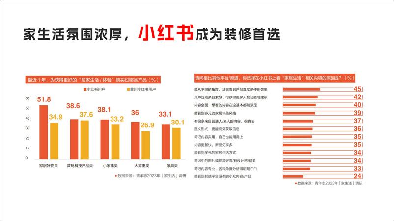 《Breakthrough Advertising_2024年家居家电行业双十一通关秘籍》 - 第5页预览图