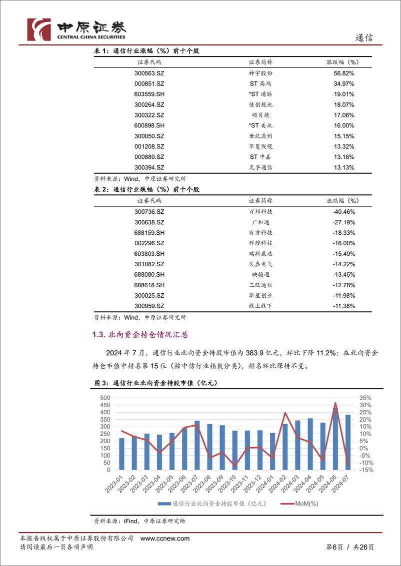 《通信行业月报：运营商大数据业务快速增长，北美云厂商资本开支展望乐观-240812-中原证券-26页》 - 第6页预览图