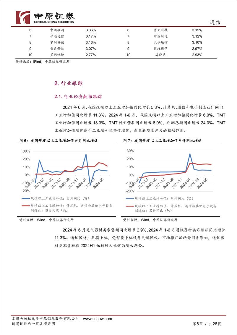 《通信行业月报：运营商大数据业务快速增长，北美云厂商资本开支展望乐观-240812-中原证券-26页》 - 第8页预览图