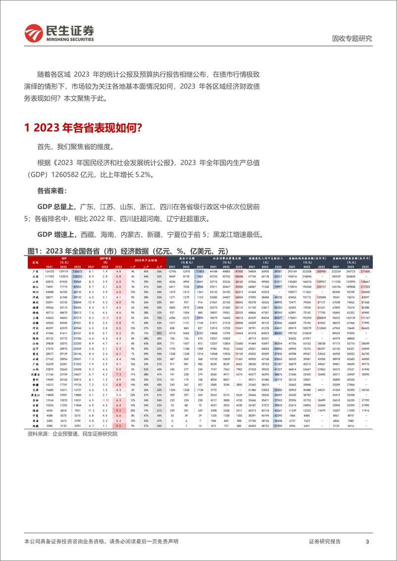 《区域经济财政债务专题：2023各地经济财政债务“成绩单”-20240304-民生证券-28页》 - 第3页预览图