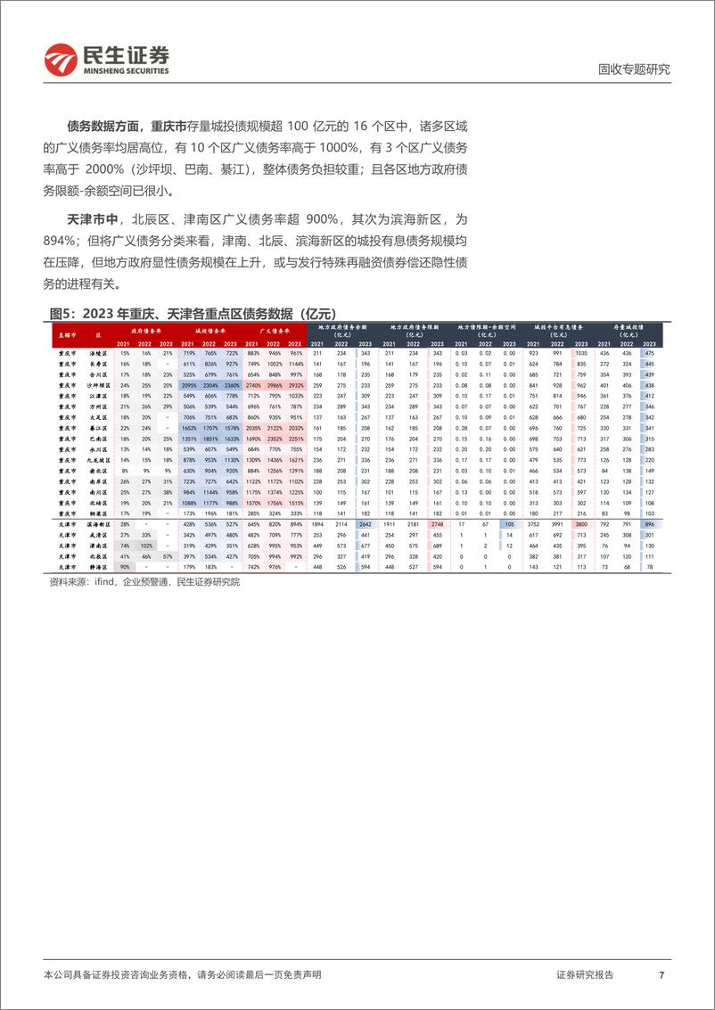 《区域经济财政债务专题：2023各地经济财政债务“成绩单”-20240304-民生证券-28页》 - 第7页预览图