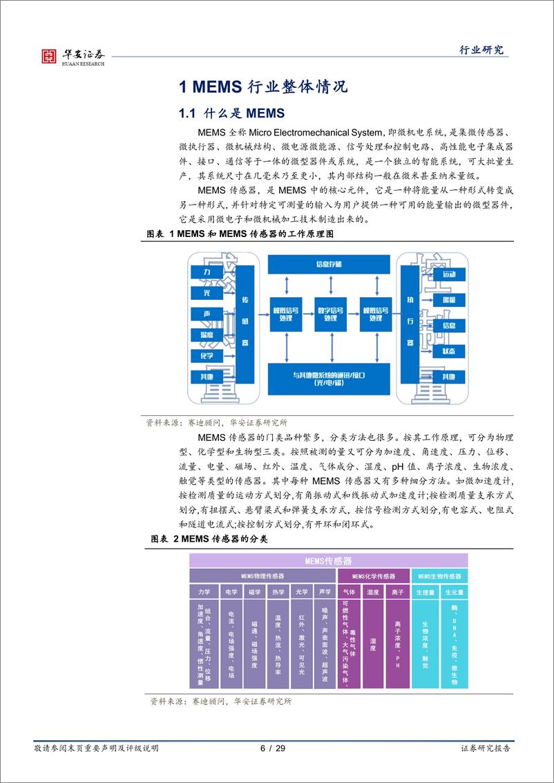 《半导体行业深度-MEMS传感器关注射频、惯性和压力三大应用领域-华安证券》 - 第6页预览图