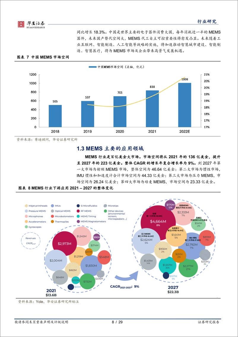 《半导体行业深度-MEMS传感器关注射频、惯性和压力三大应用领域-华安证券》 - 第8页预览图