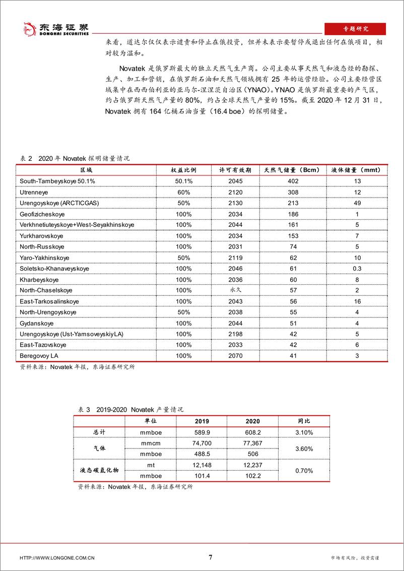 《专题研究：国际油气公司在俄投资及影响分析-20220314-东海证券-21页》 - 第8页预览图