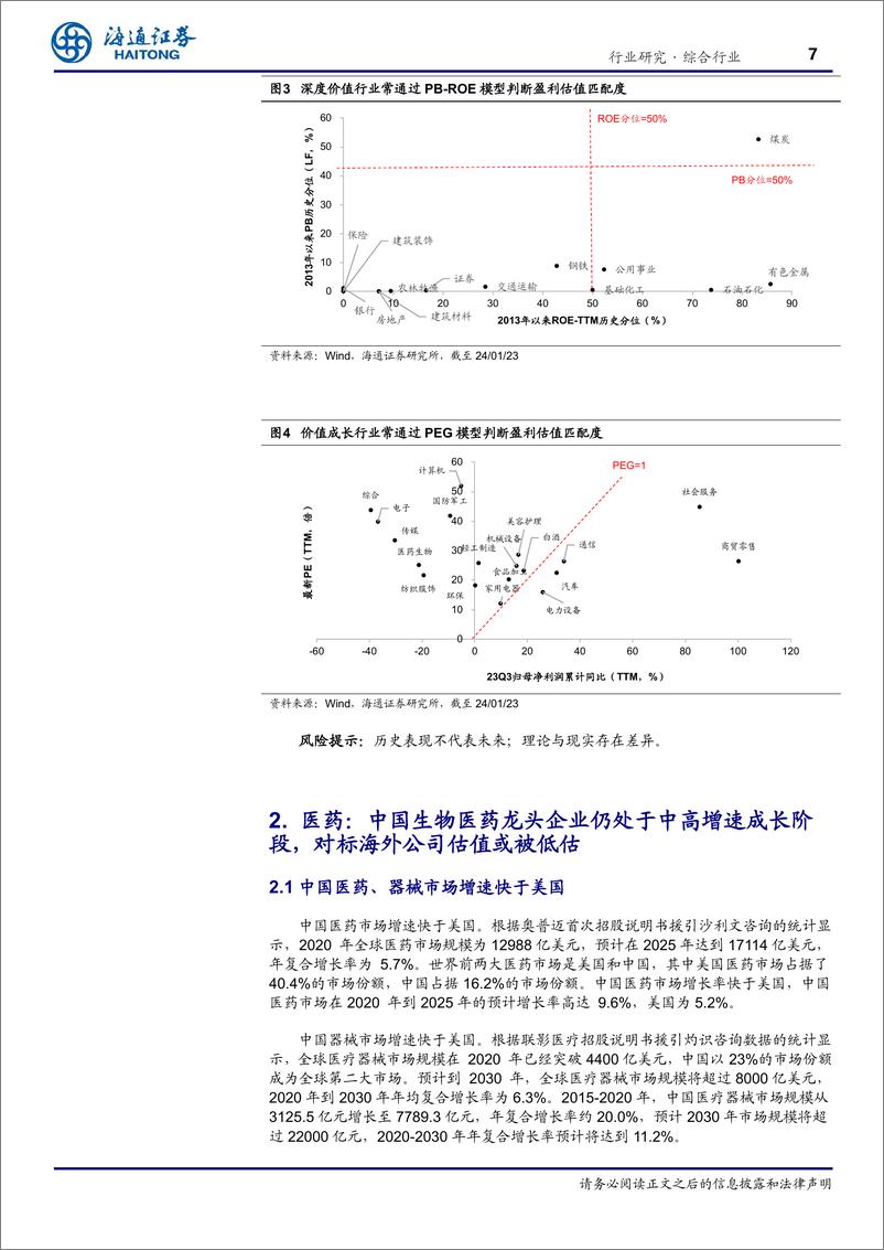 《综合行业专题报告：海通研究：海内外估值对比研究》 - 第7页预览图