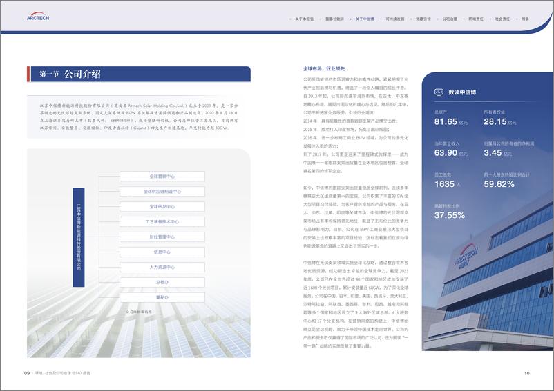 《2023年度环境_社会_公司治理_ESG_报告-中信博》 - 第6页预览图