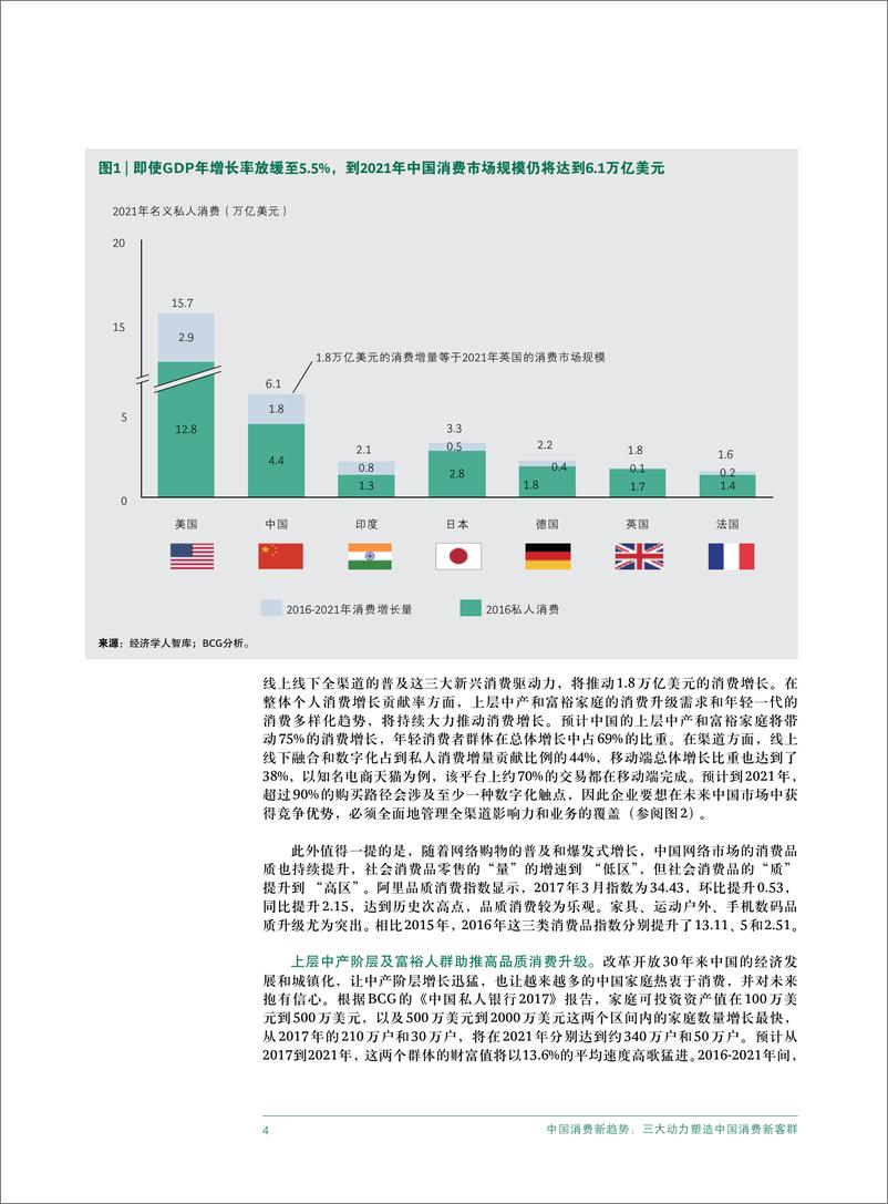 《中国消费新趋势报告：中国消费市场规模到2021年将增近2万亿美元》 - 第6页预览图