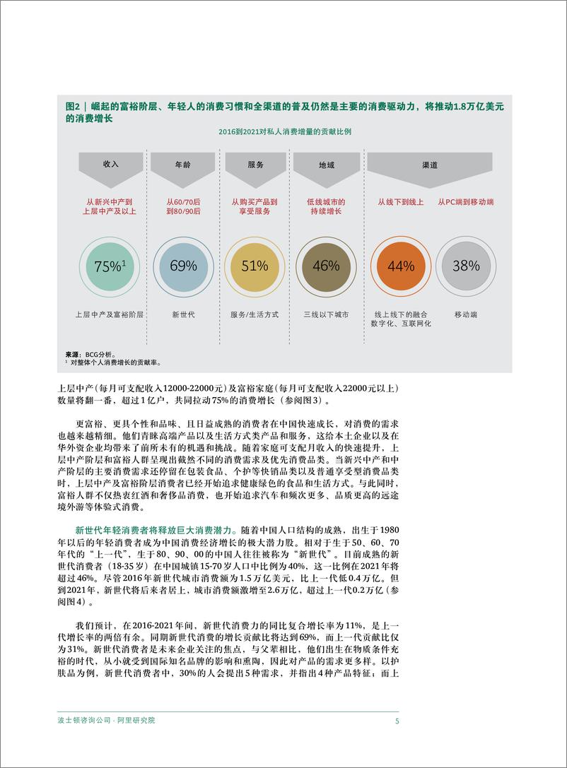 《中国消费新趋势报告：中国消费市场规模到2021年将增近2万亿美元》 - 第7页预览图