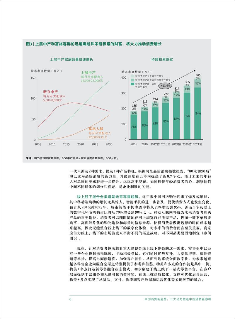 《中国消费新趋势报告：中国消费市场规模到2021年将增近2万亿美元》 - 第8页预览图