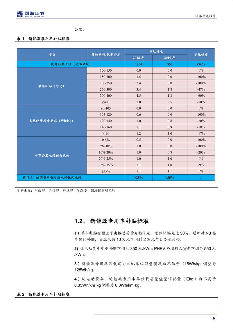 《新能源汽车行业补贴政策点评报告：退坡幅度符合预期，行业迎新里程-20190327-国海证券-13页》 - 第6页预览图