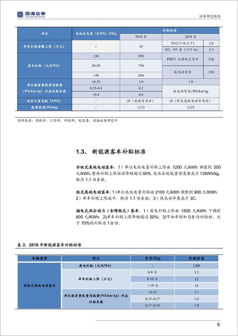 《新能源汽车行业补贴政策点评报告：退坡幅度符合预期，行业迎新里程-20190327-国海证券-13页》 - 第7页预览图