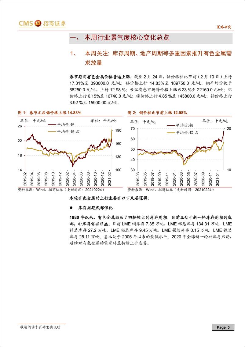 《行业景气观察：北美半导体出货额同比增幅扩大，金属及化工品价格上涨-20210224-招商证券-32页》 - 第5页预览图