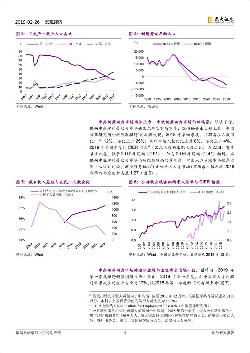 《就业报告系列之一：抽丝剥茧，就业压力并不大-20190226-光大证券-19页》 - 第6页预览图