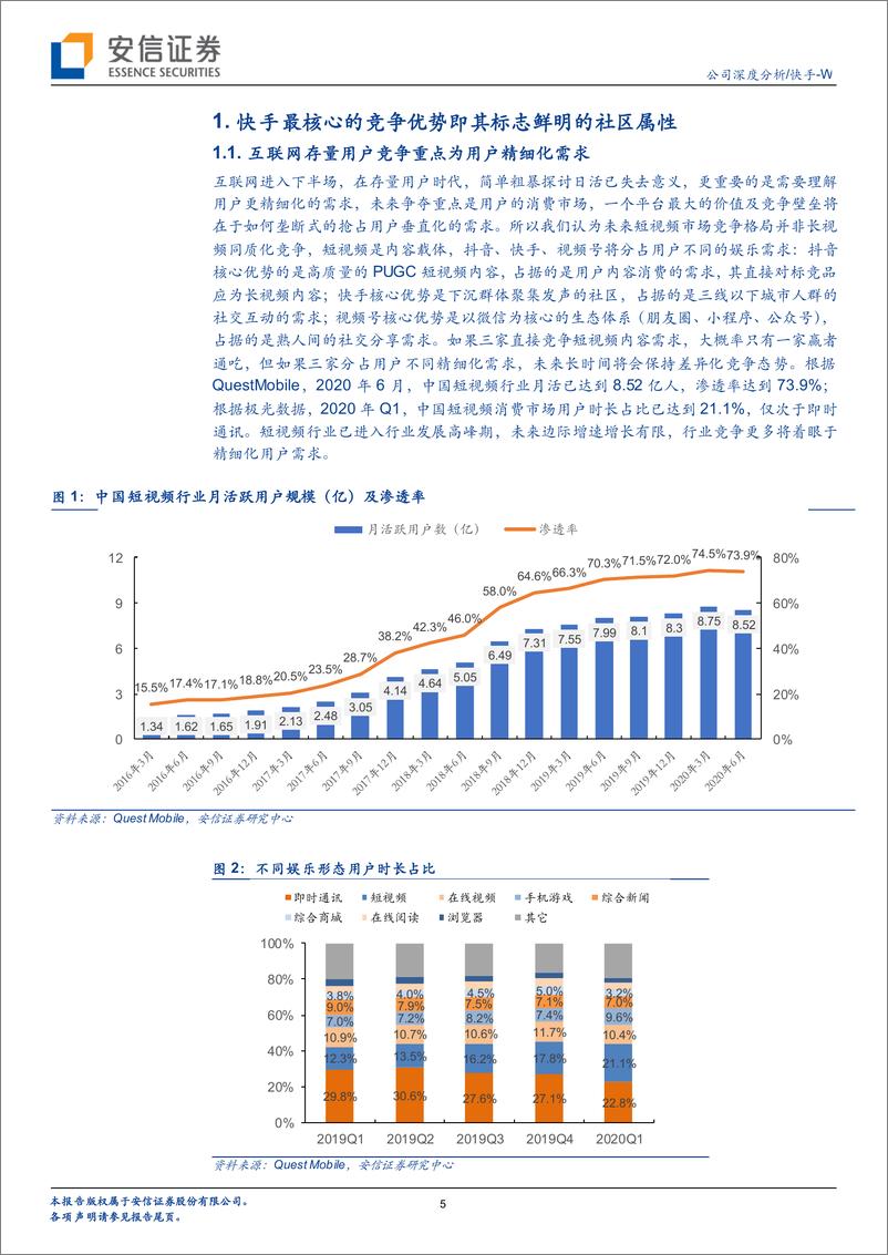 《抖音是“刷”，快手是“玩”，标志鲜明的社区属性是快手最核心的优势-安信证券-20210219》 - 第5页预览图