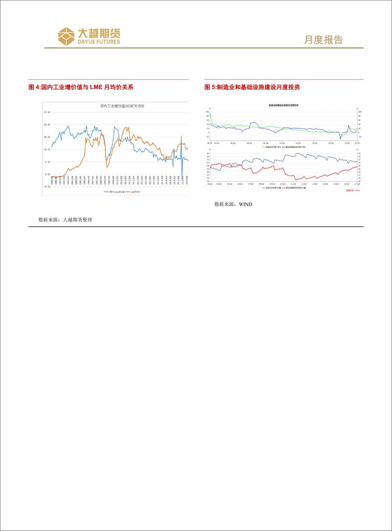 《沪铜期货月度报告：静待花开，短期震荡-20220505-大越期货-21页》 - 第5页预览图