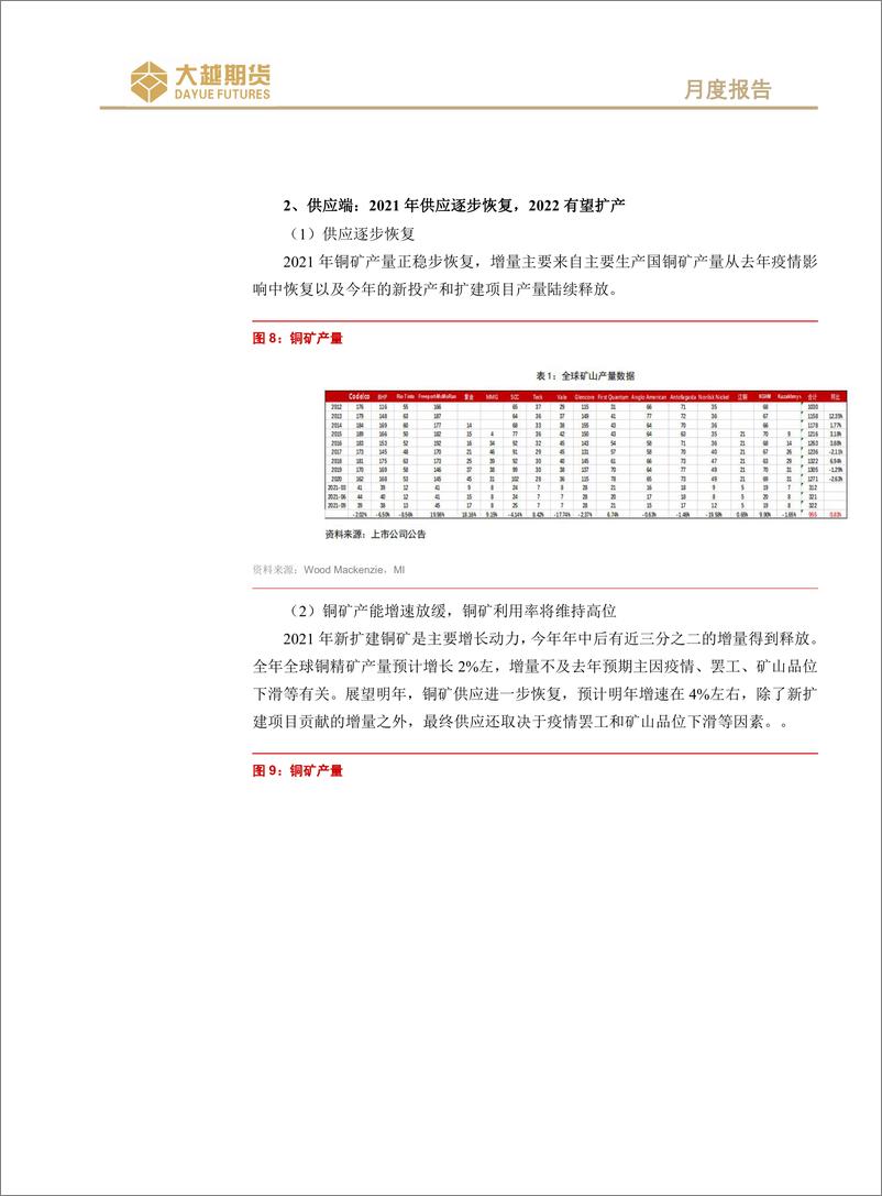 《沪铜期货月度报告：静待花开，短期震荡-20220505-大越期货-21页》 - 第8页预览图