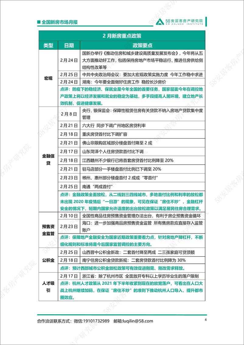 《58安居客房产研究院-全国新房市场月报（2月）-18页》 - 第5页预览图