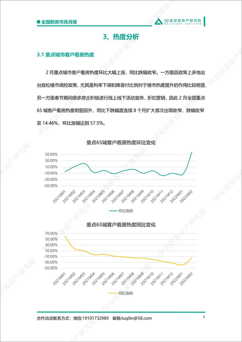 《58安居客房产研究院-全国新房市场月报（2月）-18页》 - 第6页预览图