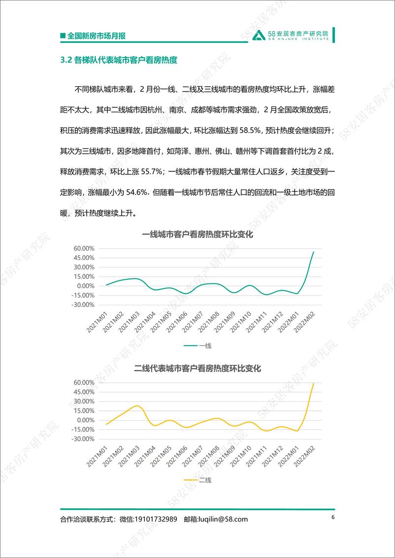 《58安居客房产研究院-全国新房市场月报（2月）-18页》 - 第7页预览图