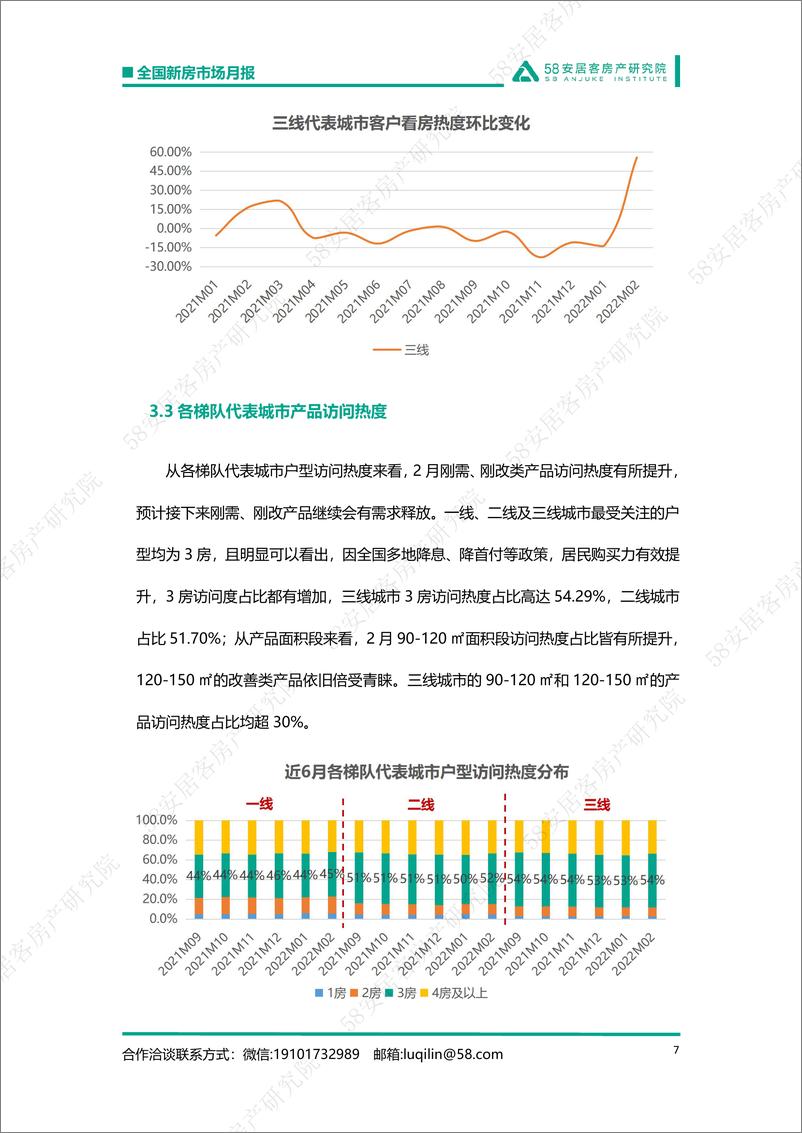 《58安居客房产研究院-全国新房市场月报（2月）-18页》 - 第8页预览图