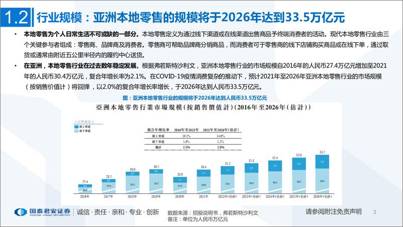 《零售行业一文看懂多点招股书：亚洲最大零售服务商，数字化升级赋能零售业-20221212-国泰君安-43页》 - 第4页预览图