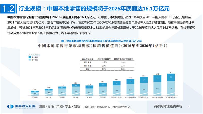 《零售行业一文看懂多点招股书：亚洲最大零售服务商，数字化升级赋能零售业-20221212-国泰君安-43页》 - 第5页预览图