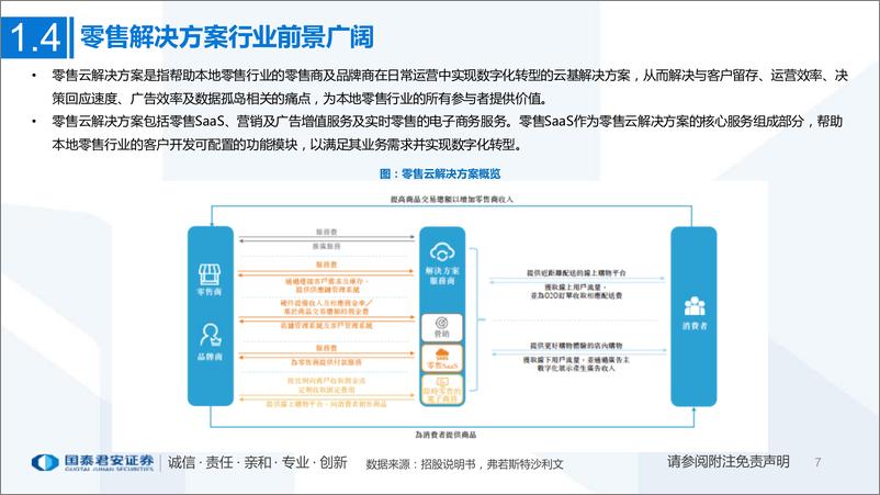 《零售行业一文看懂多点招股书：亚洲最大零售服务商，数字化升级赋能零售业-20221212-国泰君安-43页》 - 第8页预览图