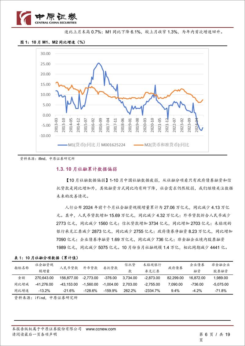 《周度策略：经济数据未达预期，市场等待震荡回升-241116-中原证券-19页》 - 第6页预览图