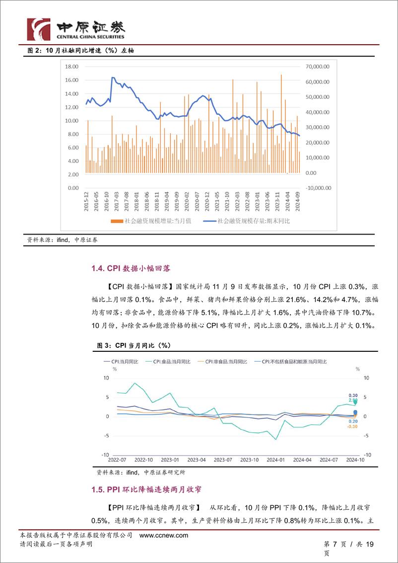 《周度策略：经济数据未达预期，市场等待震荡回升-241116-中原证券-19页》 - 第7页预览图