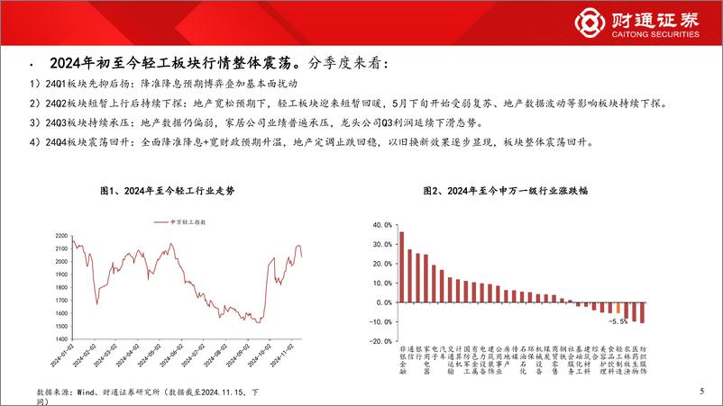 《轻工行业2025年度策略：复苏进行时，把握确定性-241119-财通证券-29页》 - 第5页预览图