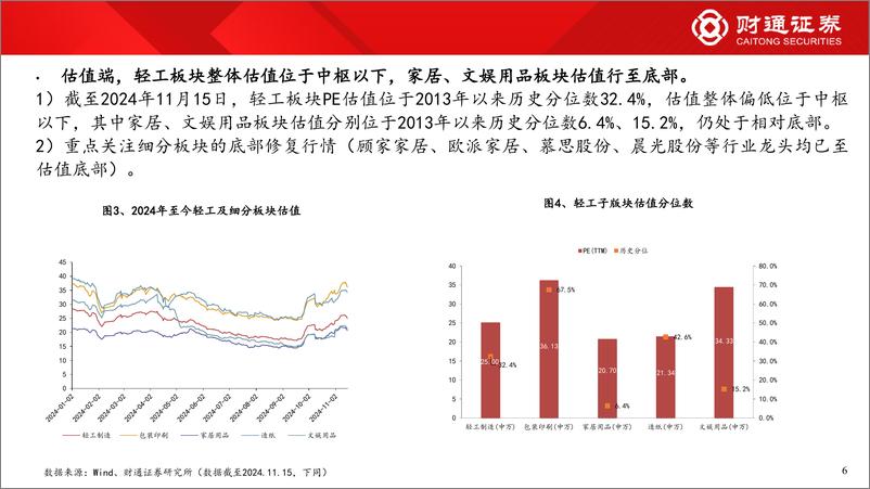 《轻工行业2025年度策略：复苏进行时，把握确定性-241119-财通证券-29页》 - 第6页预览图