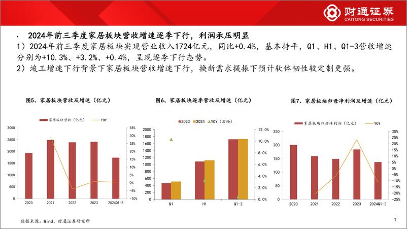 《轻工行业2025年度策略：复苏进行时，把握确定性-241119-财通证券-29页》 - 第7页预览图