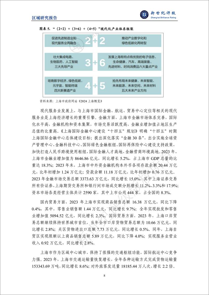 《上海市及下辖各区经济财政实力与债务研究_2024_--新世纪评级》 - 第8页预览图