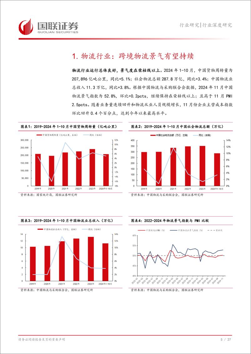 《交通运输行业2025年度投资策略：攻守兼备，聚焦供需差与高股息两条主线-国联证券-241219-28页》 - 第6页预览图