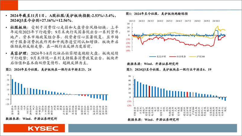 《社会服务行业2025年年度投资策略：潮流时尚全球联动，新兴体验加速进击-241113-开源证券-75页》 - 第4页预览图