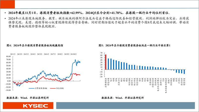 《社会服务行业2025年年度投资策略：潮流时尚全球联动，新兴体验加速进击-241113-开源证券-75页》 - 第5页预览图