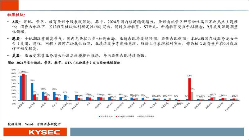 《社会服务行业2025年年度投资策略：潮流时尚全球联动，新兴体验加速进击-241113-开源证券-75页》 - 第6页预览图