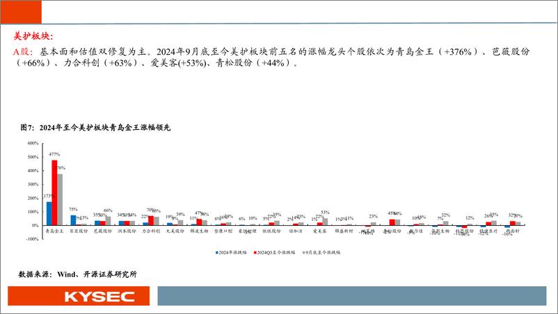 《社会服务行业2025年年度投资策略：潮流时尚全球联动，新兴体验加速进击-241113-开源证券-75页》 - 第7页预览图