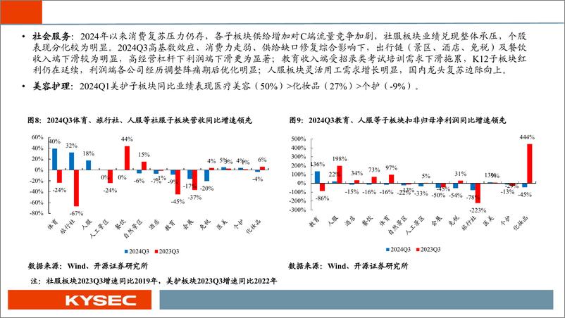 《社会服务行业2025年年度投资策略：潮流时尚全球联动，新兴体验加速进击-241113-开源证券-75页》 - 第8页预览图