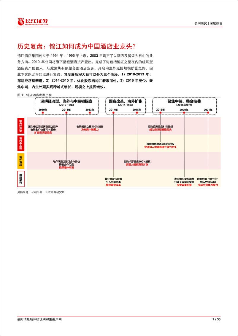 《锦江酒店-600754-锦江酒店：拨云见日，厚积薄发》 - 第7页预览图