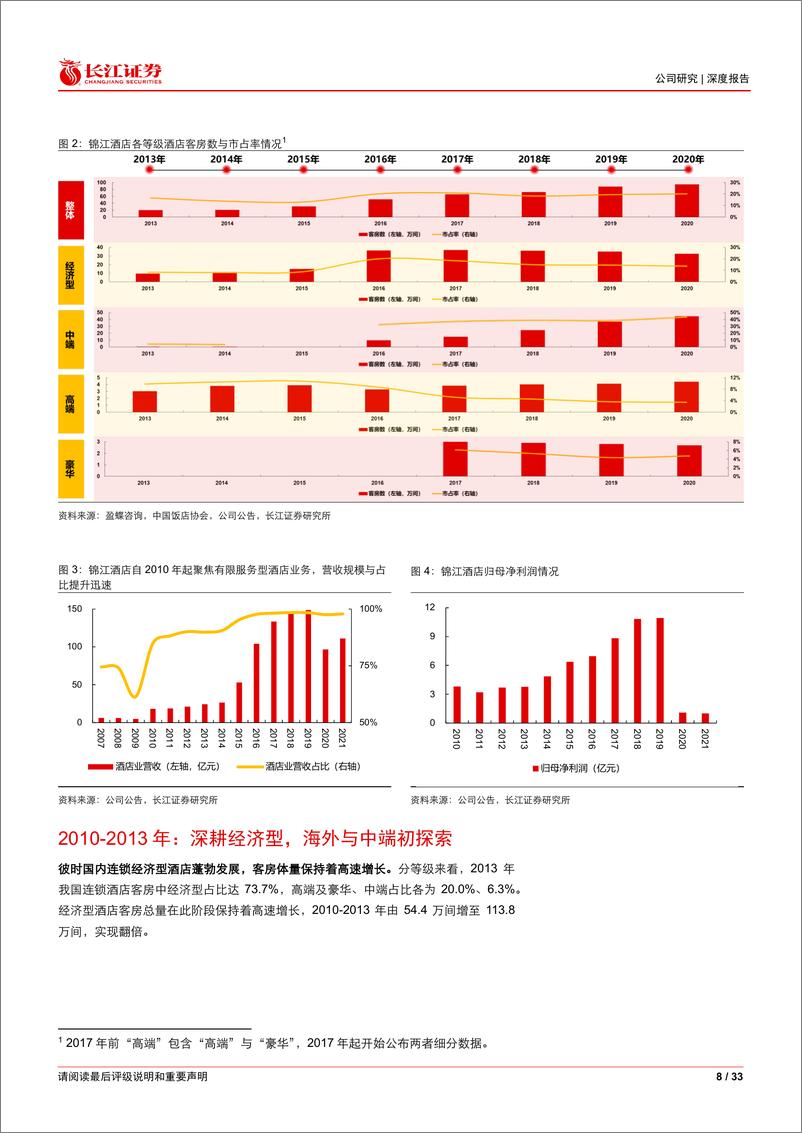 《锦江酒店-600754-锦江酒店：拨云见日，厚积薄发》 - 第8页预览图