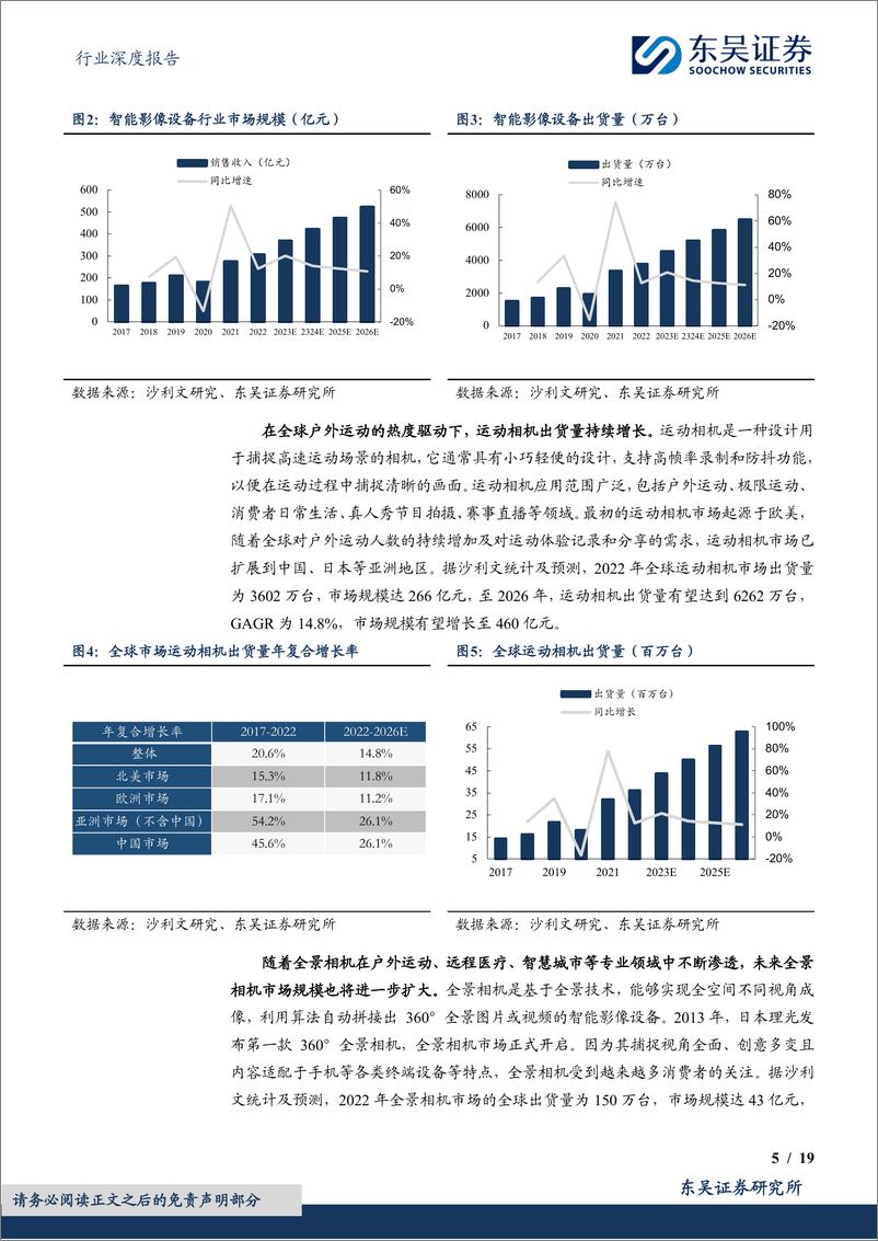 《东吴证券-消费电子行业深度报告：AI＋3D拍摄赋能智能影像新时代，影像设备整机及配件迎高增机遇》 - 第5页预览图