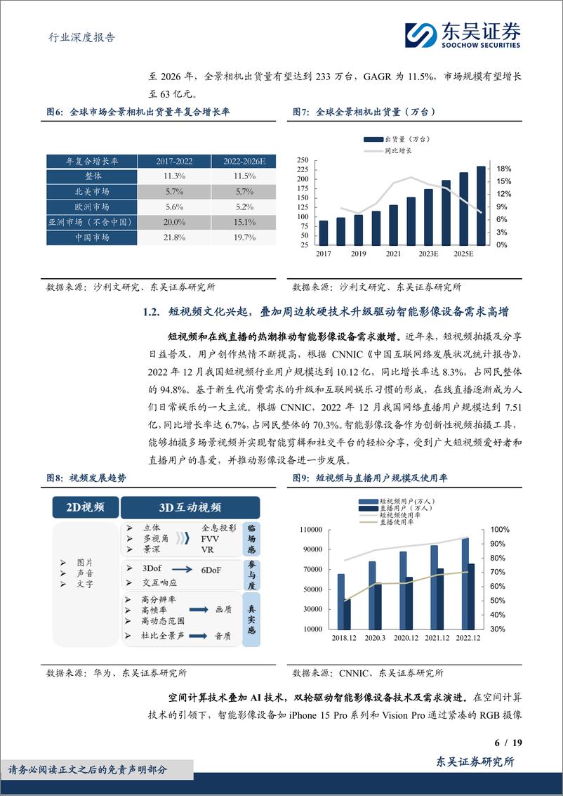 《东吴证券-消费电子行业深度报告：AI＋3D拍摄赋能智能影像新时代，影像设备整机及配件迎高增机遇》 - 第6页预览图