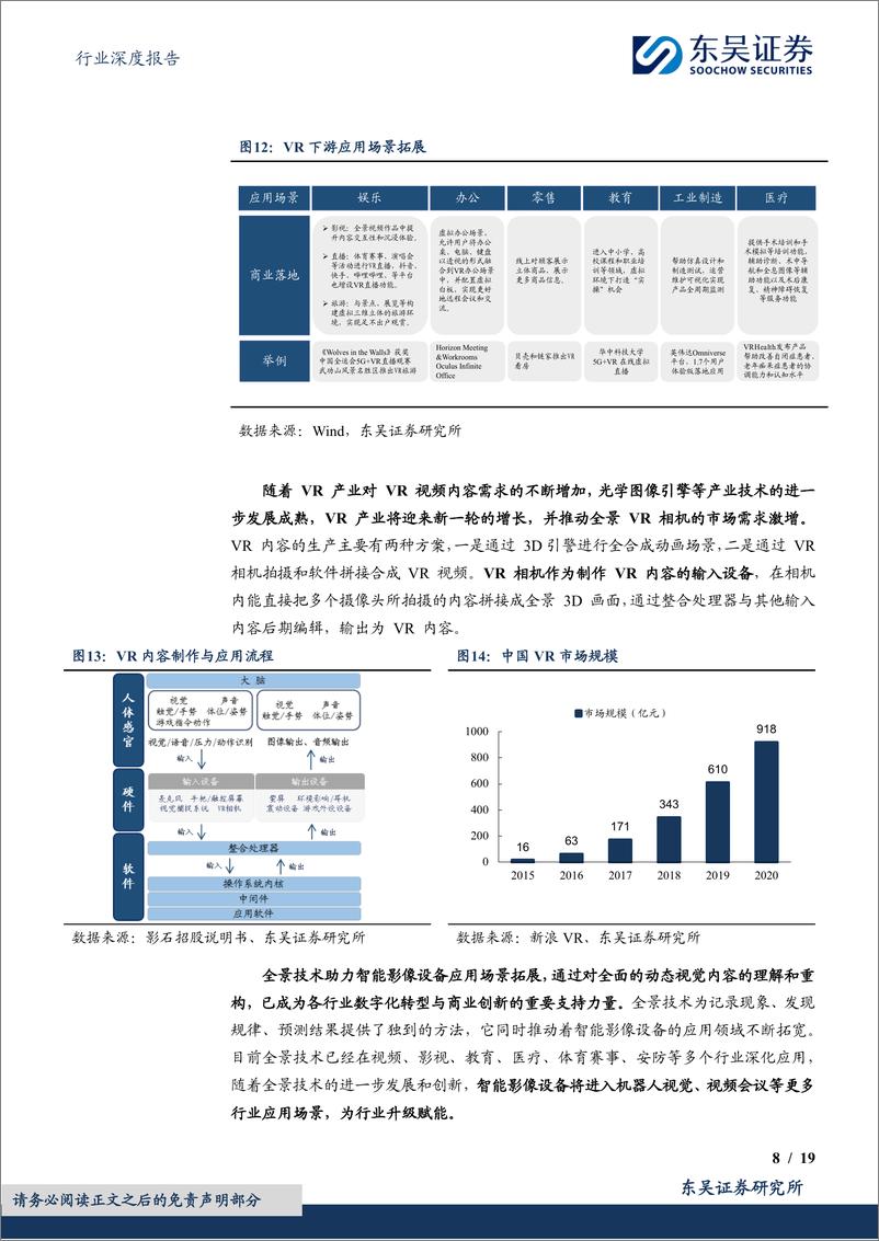 《东吴证券-消费电子行业深度报告：AI＋3D拍摄赋能智能影像新时代，影像设备整机及配件迎高增机遇》 - 第8页预览图