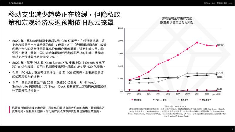 《2023年聚焦游戏领域报告（中英）-IDC&data.ai-2023-66页》 - 第7页预览图