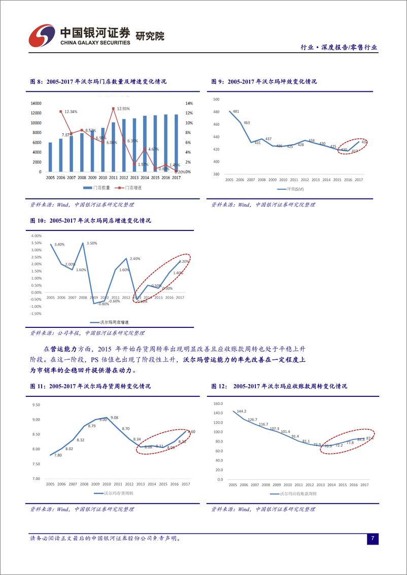 《零售行业全球经典商超系列研究（二）：Walmart竞争优势再思考-20190130-银河证券-23页》 - 第8页预览图