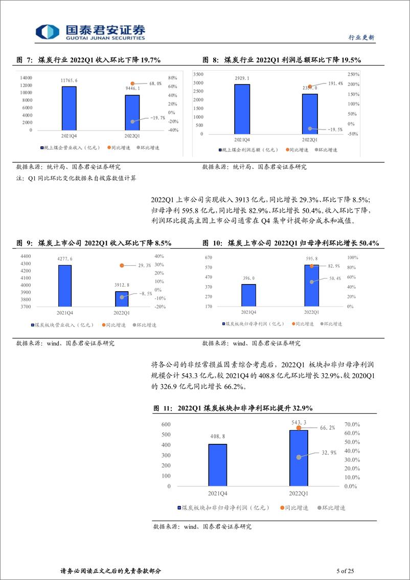 《煤炭行业2020、2021Q1总结：价格强势难改，价值发现开启-20220503-国泰君安-25页》 - 第6页预览图