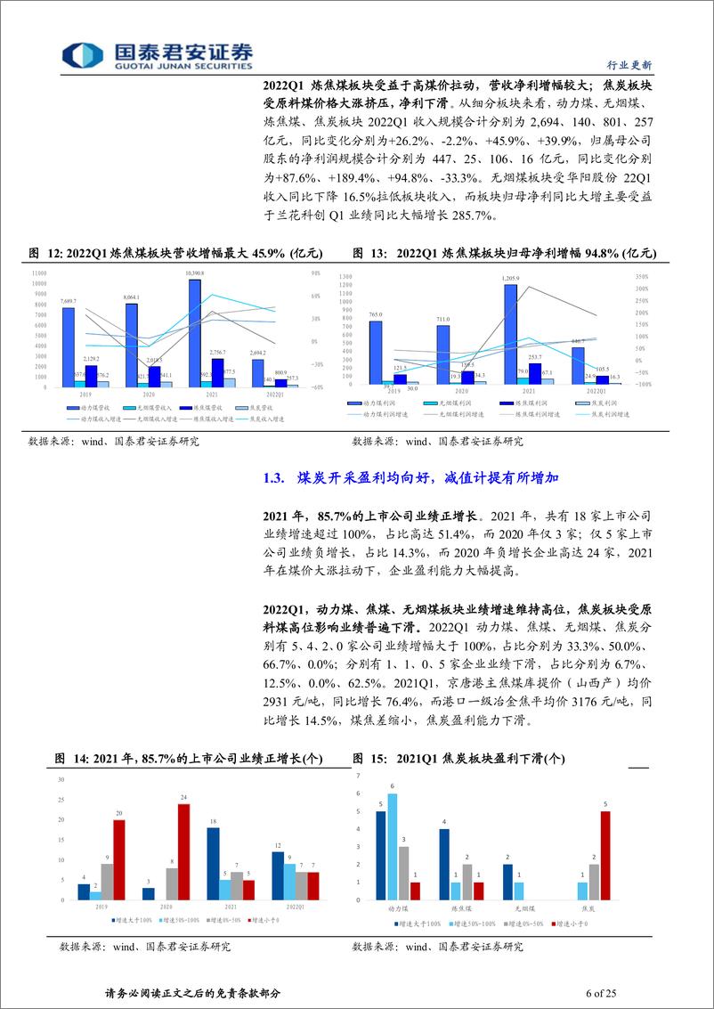 《煤炭行业2020、2021Q1总结：价格强势难改，价值发现开启-20220503-国泰君安-25页》 - 第7页预览图