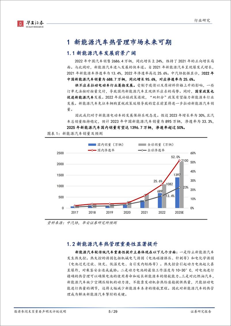 《电力设备行业专题：汽车电动化进程提速，热管理市场迎来高景气-20230222-华安证券-29页》 - 第6页预览图